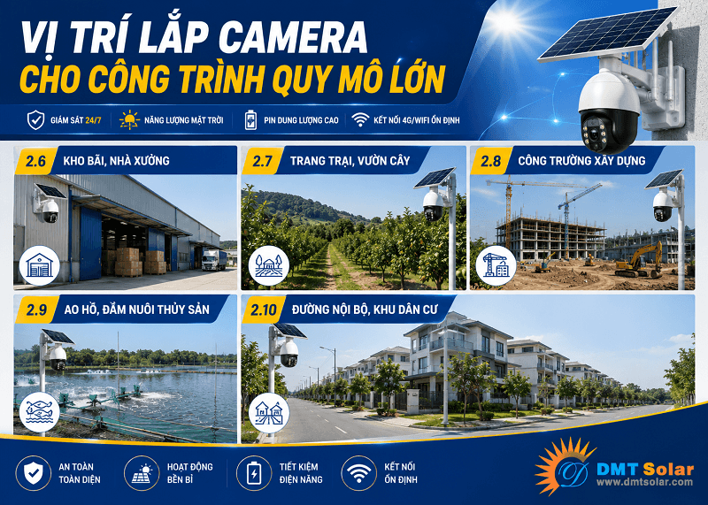 10 Vị tr&iacute; lắp camera năng lượng mặt trời 