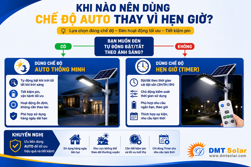 Việc lựa chọn giữa chế độ AUTO v&agrave; chế độ hẹn giờ tr&ecirc;n remote đ&egrave;n sẽ phụ thuộc v&agrave;o nhu cầu sử dụng 