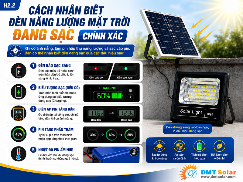 C&aacute;ch nhận biết đ&egrave;n năng lượng mặt trời đang sạc ch&iacute;nh x&aacute;c
