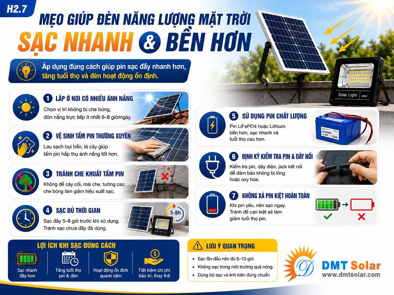 Thay pin định kỳ gi&uacute;p n&acirc;ng cao tuổi thọ của đ&egrave;n năng lượng mặt trời