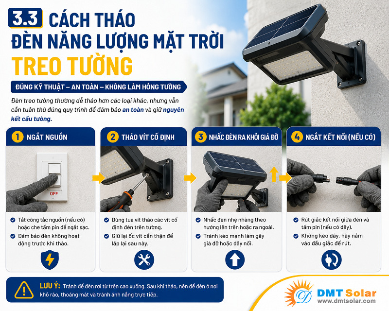 C&aacute;ch th&aacute;o đ&egrave;n năng lượng mặt trời treo tường