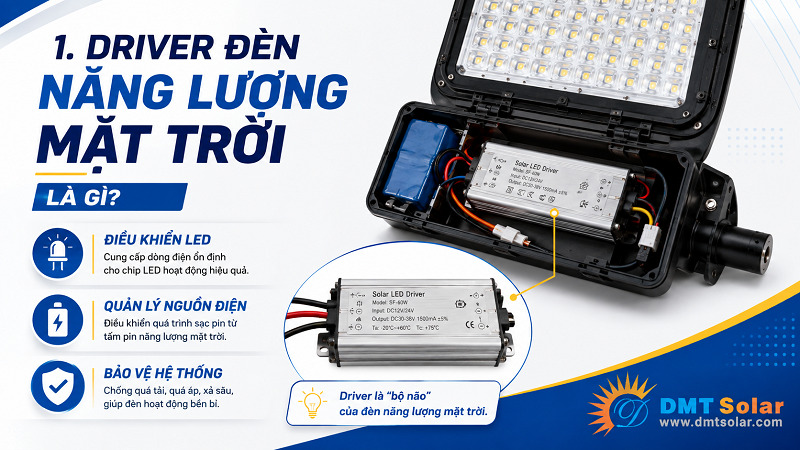 Driver đ&egrave;n năng lượng mặt trời l&agrave; bộ nguồn điều khiển d&ograve;ng điện cấp cho chip LED