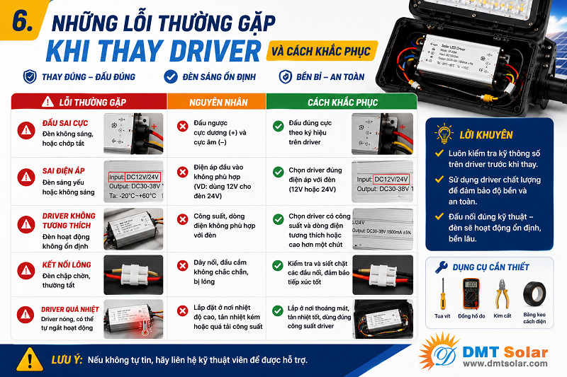 Đấu ngược cực dương v&agrave; cực &acirc;m l&agrave; lỗi phổ biến khi thay driver cho đ&egrave;n năng lượng mặt trời