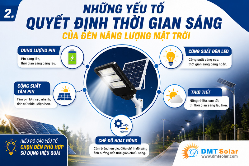 Những yếu tố quyết định thời gian s&aacute;ng của đ&egrave;n
