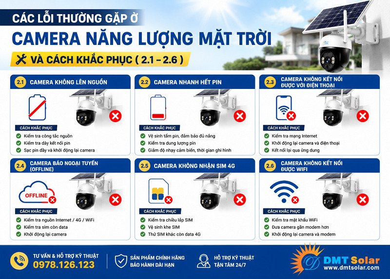 C&aacute;c lỗi thường gặp ở camera năng lượng mặt trời