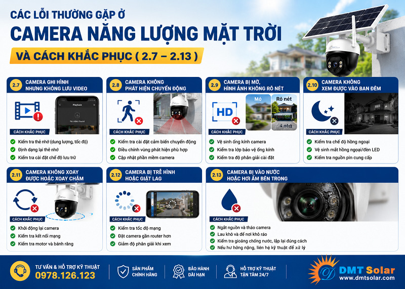 Nhận diện lỗi v&agrave; khắc phục camera solar