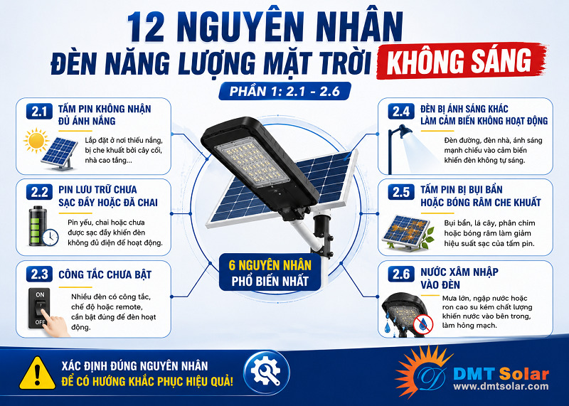 C&aacute;c nguy&ecirc;n nh&acirc;n khiến đ&egrave;n năng lượng mặt trời kh&ocirc;ng s&aacute;ng