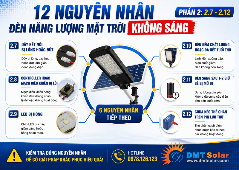 C&aacute;c nguy&ecirc;n nh&acirc;n tr&ecirc;n c&oacute; thể xuất ph&aacute;t từ vị tr&iacute; lắp đặt, điều kiện m&ocirc;i trường hoặc tuổi thọ linh kiện
