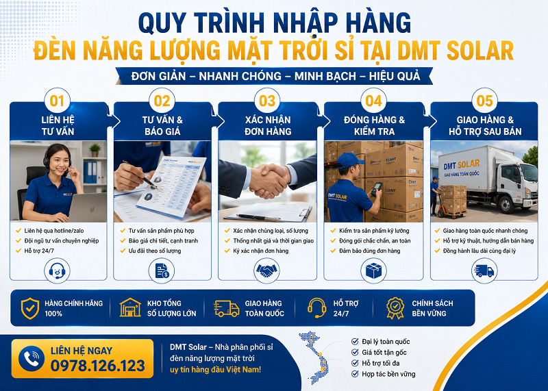 Quy tr&igrave;nh nhập h&agrave;ng 