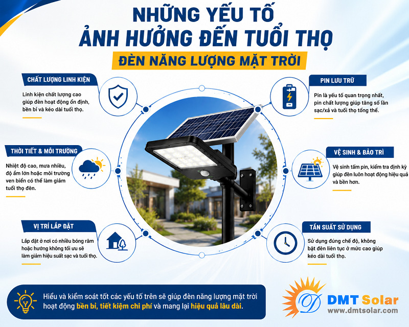C&aacute;c yếu tố ảnh hưởng đến tuổi thọ đ&egrave;n d&ugrave;ng năng lượng mặt trời