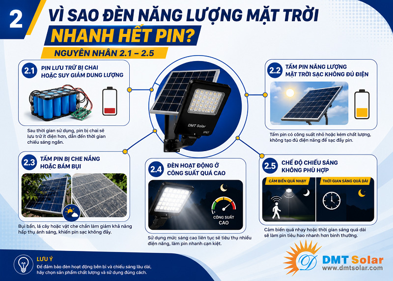 Đ&egrave;n NLMT nhanh hết pin xuất ph&aacute;t từ nhiều nguy&ecirc;n nh&acirc;n