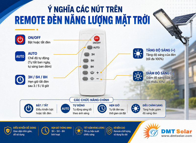 &Yacute; nghĩa c&aacute;c n&uacute;t tr&ecirc;n remote đ&egrave;n năng lượng mặt trời