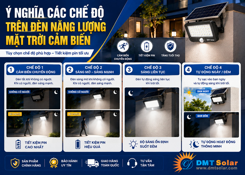 Mỗi chế độ c&agrave;i đặt tr&ecirc;n đ&egrave;n năng lượng mặt trời cảm biến c&oacute; những &yacute; nghĩa ri&ecirc;ng