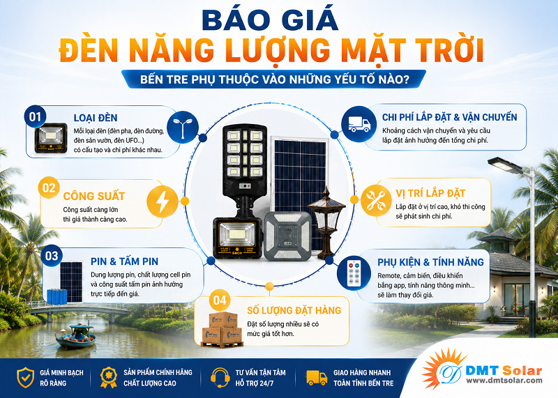Gi&aacute; đ&egrave;n năng lượng mặt trời ở Bến Tre phụ thuộc v&agrave;o số lượng đặt h&agrave;ng
