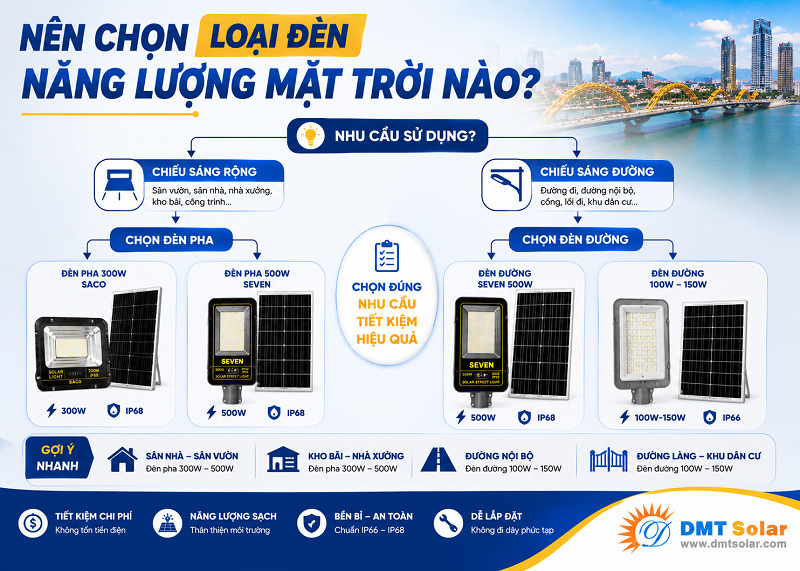 Chọn đ&egrave;n trang tr&iacute;&nbsp;ph&ugrave; hợp với mục đ&iacute;ch sử dụng