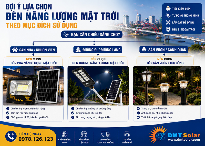 Gợi &yacute; đ&egrave;n NLMT theo mục đ&iacute;ch sử dụng