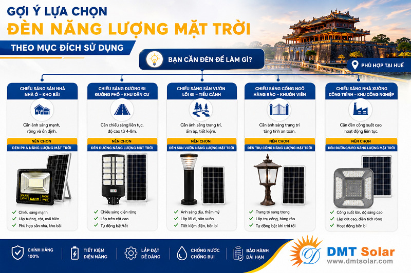 Để chiếu s&aacute;ng cho trang trại bạn n&ecirc;n d&ugrave;ng đ&egrave;n pha c&ocirc;ng suất cao