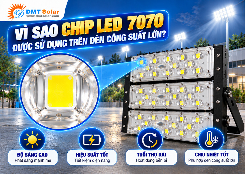 Chip LED 7070 c&oacute; mật độ c&ocirc;ng suất cao n&ecirc;n được sử dụng tr&ecirc;n đ&egrave;n c&oacute; c&ocirc;ng suất lớn