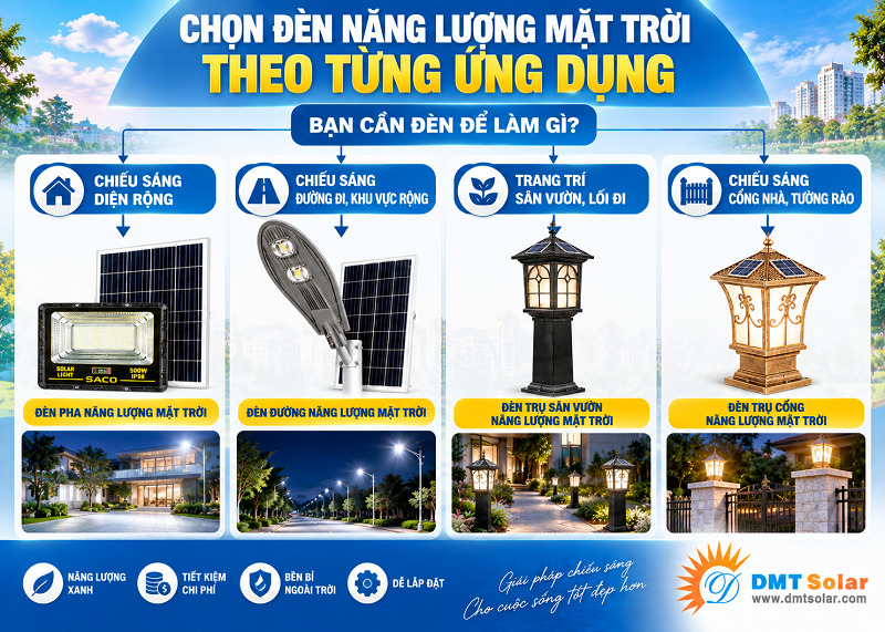 Những mẫu đ&egrave;n NLMT chiếu s&aacute;ng ph&ugrave; hợp với Hải Dương