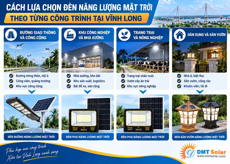 C&aacute;ch lựa chọn đ&egrave;n NLMT Vĩnh Long theo từng c&ocirc;ng tr&igrave;nh