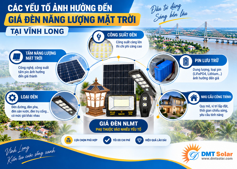 Gi&aacute; mua đ&egrave;n năng lượng mặt trời tại Vĩnh Long phụ thuộc v&agrave;o nhiều yếu tố