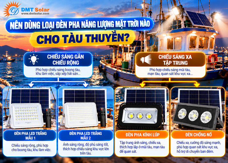 Đ&egrave;n pha tắm pin rời l&agrave; lựa chọn tối ưu nhất cho t&agrave;u thuyền