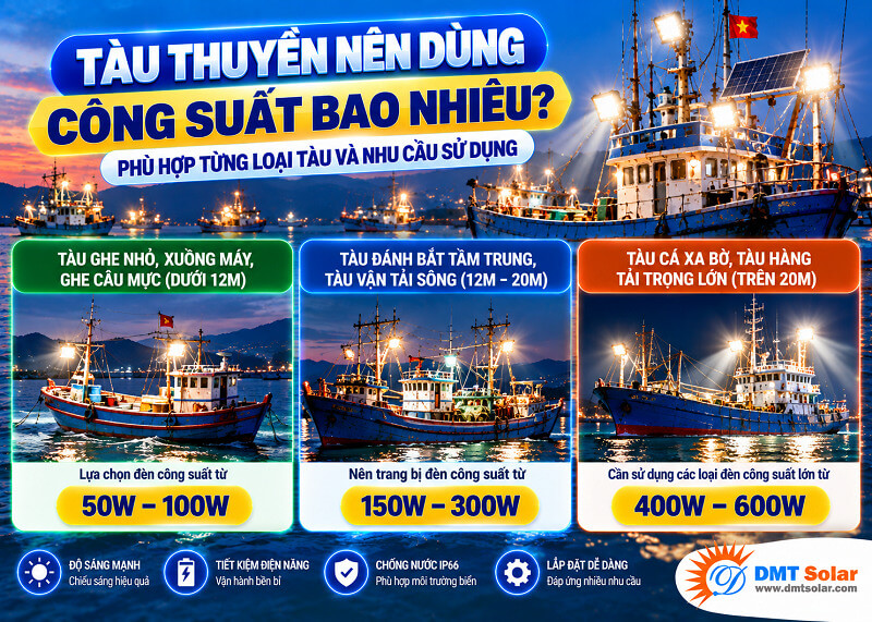 T&agrave;u thuyền n&ecirc;n d&ugrave;ng đ&egrave;n pha năng lượng mặt trời c&ocirc;ng suất từ 30 - 1000W