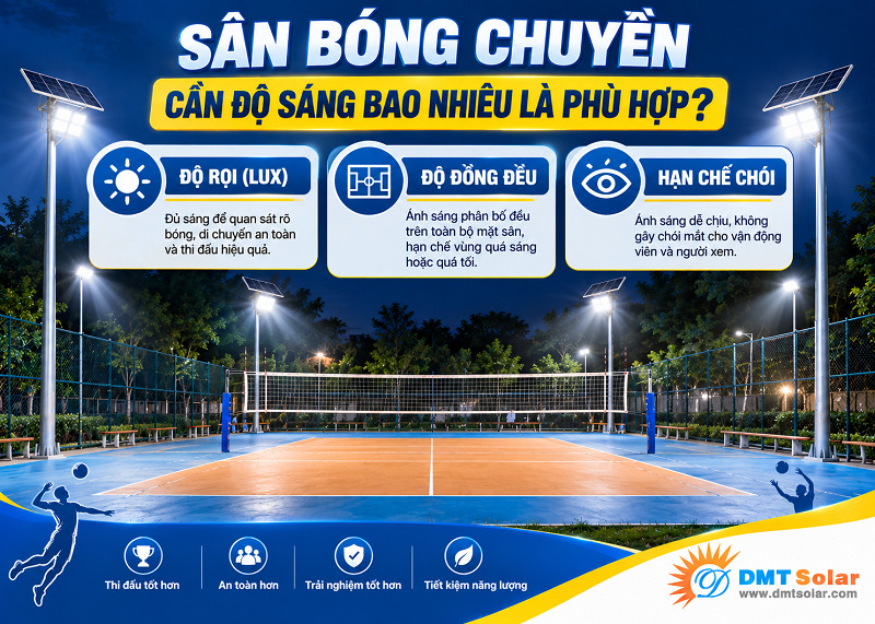 S&acirc;n b&oacute;ng chuyền thi đấu chuy&ecirc;n nghiệp cần độ s&aacute;ng từ 500 - 750 lux