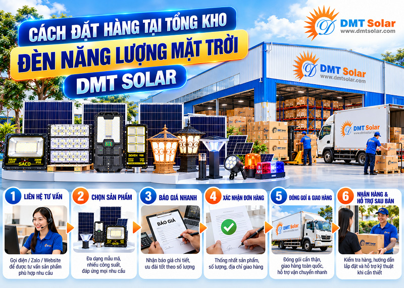 C&aacute;ch thức đặt h&agrave;ng