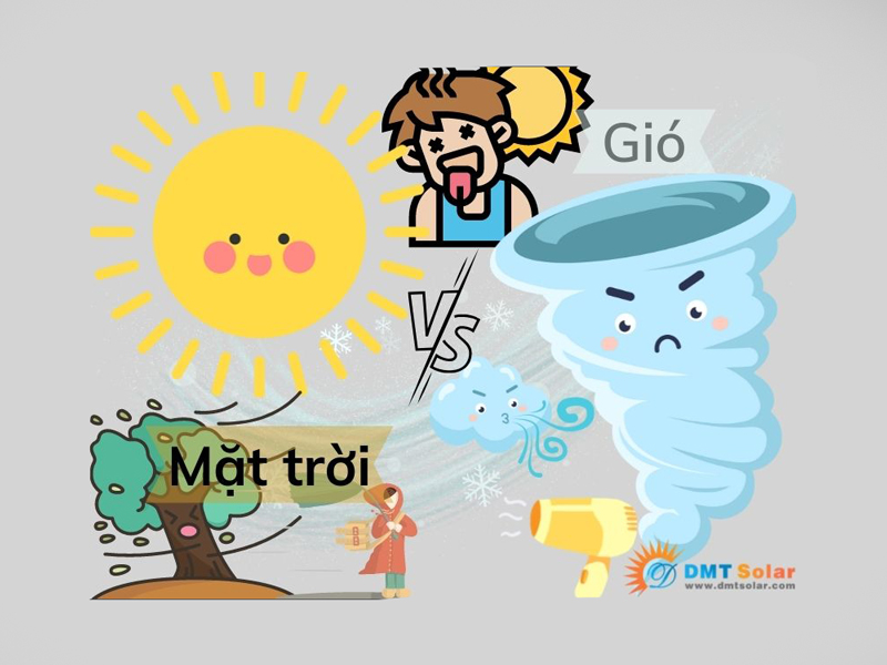 [So sánh] Năng lượng gió và năng lượng mặt trời | Chi phí